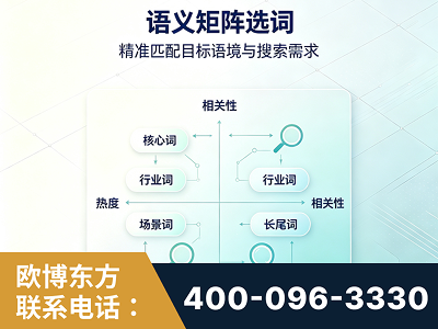 亳州-语义矩阵选词