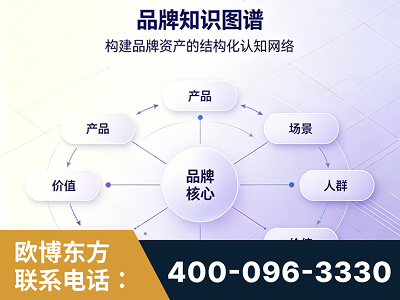 亳州-品牌知识图谱