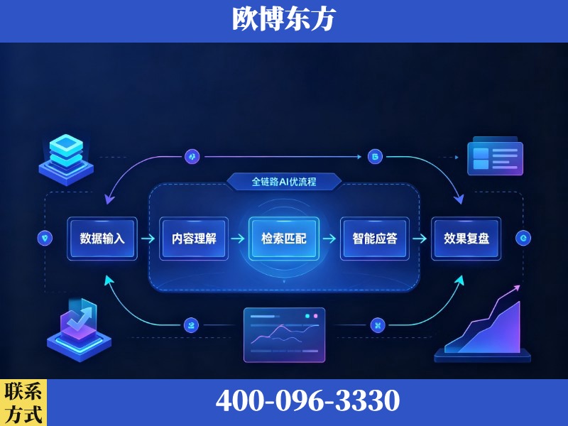 亳州-AI品牌声誉